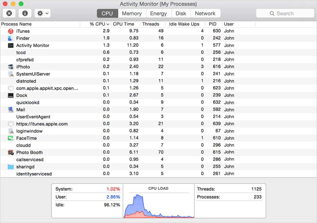 activity monitor Mac