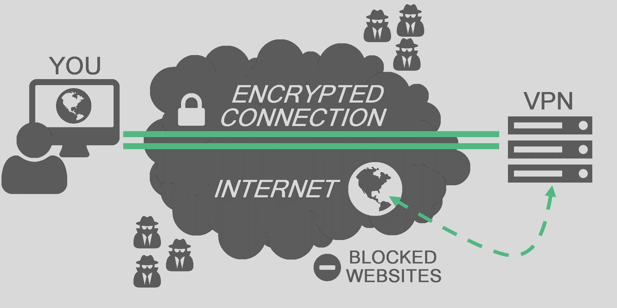benefits of VPN