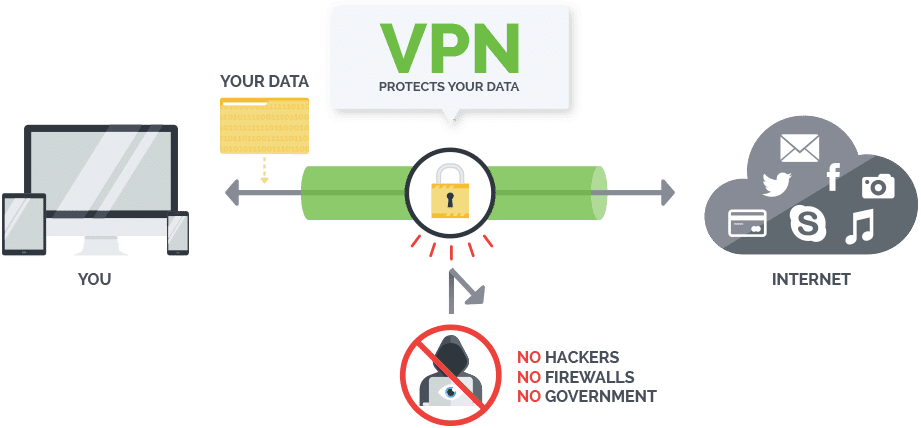 how-a-vpn-works