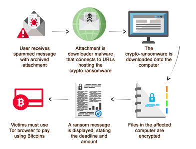 how it works