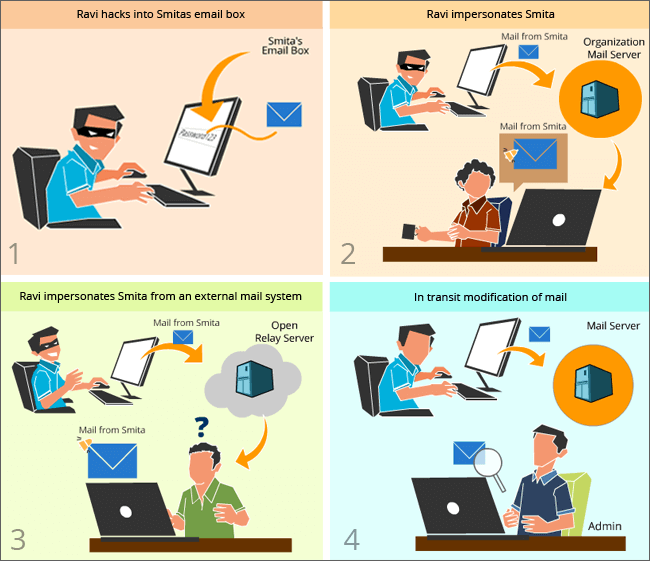 what is email spoofing