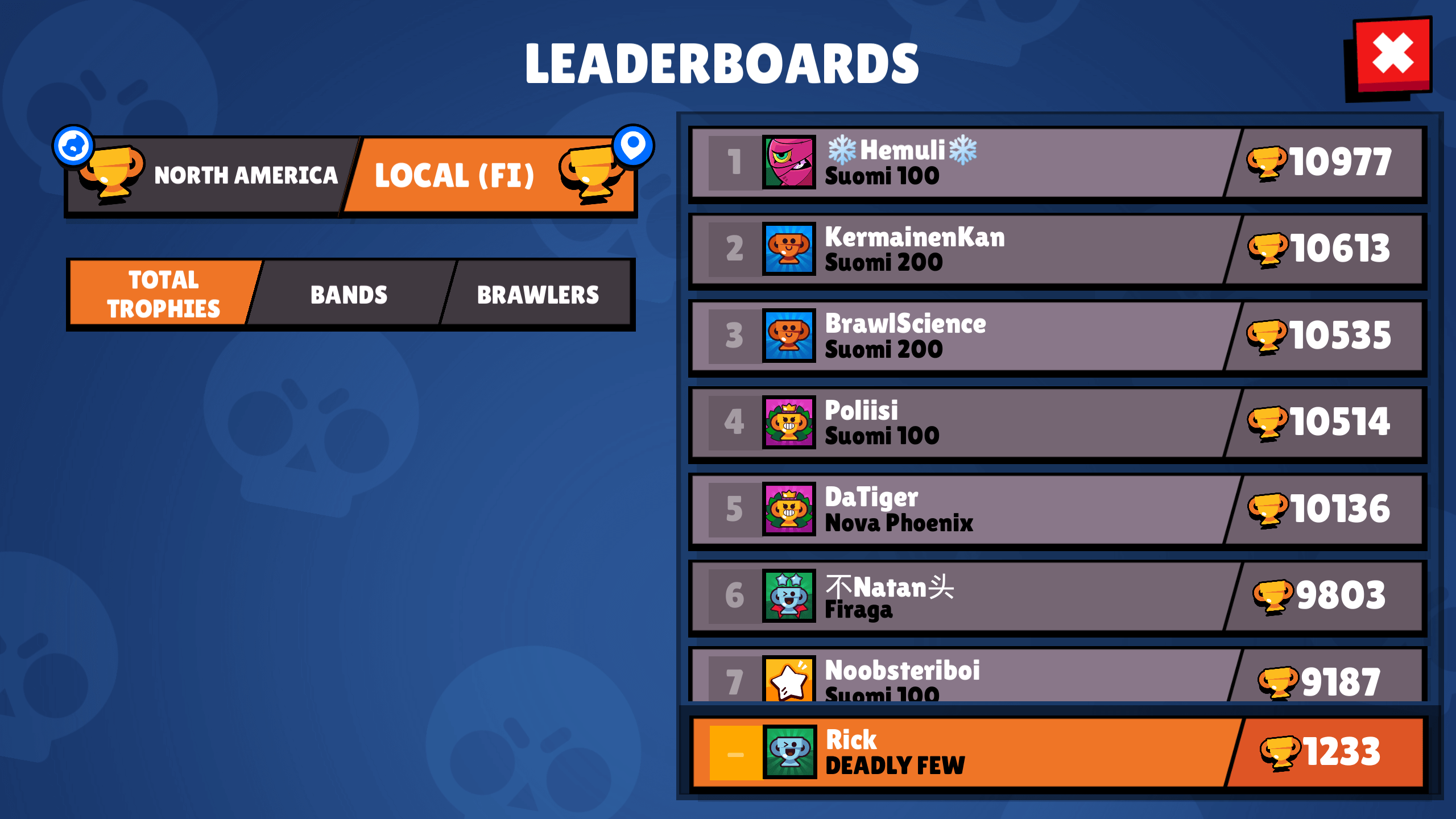 leaderboards