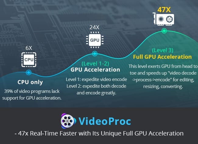 videoproc-full-gpu-acceleration