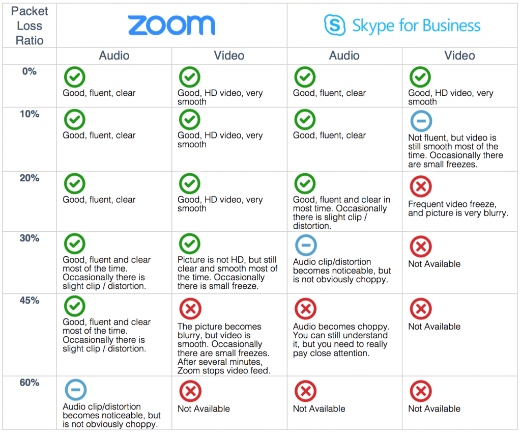 skype vs zoom