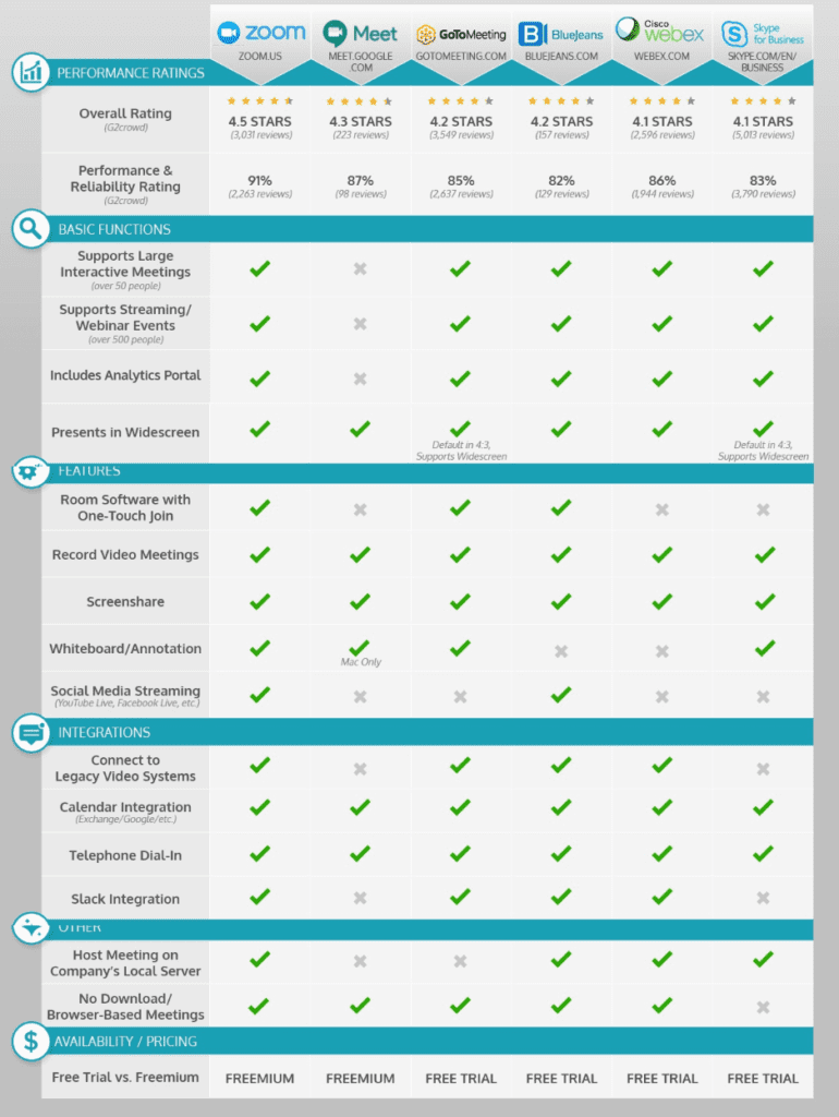 zoom comparison chart