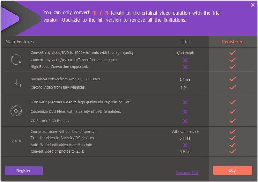 Limitations of using Wondershare UniConverter. 