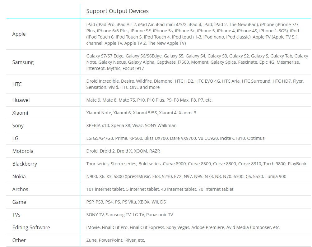 Features of VideoSolo Video Converter