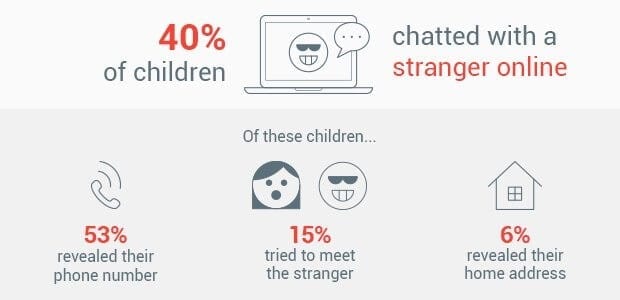 iphone parental monitoring