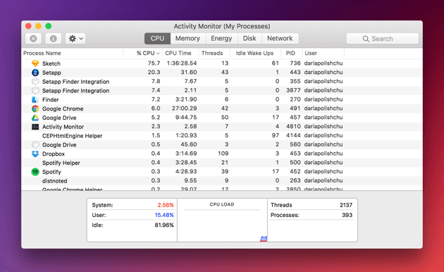 Activity Monitor