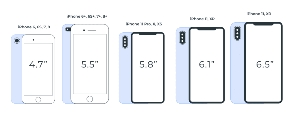 display size