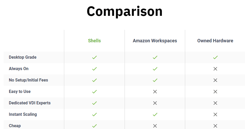 Enhance Remote Workforce