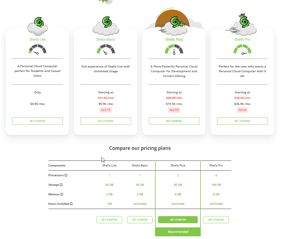 shells pricing