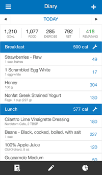 MyFitnessPal