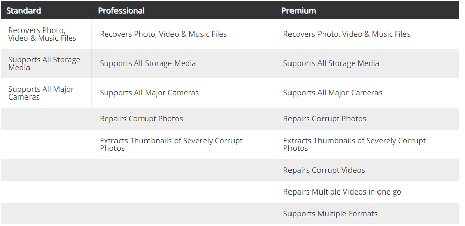 stellar photo recovery features