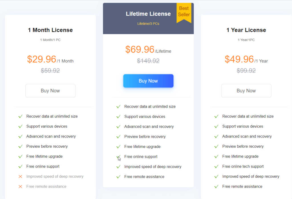 RecoverXData Recovery price