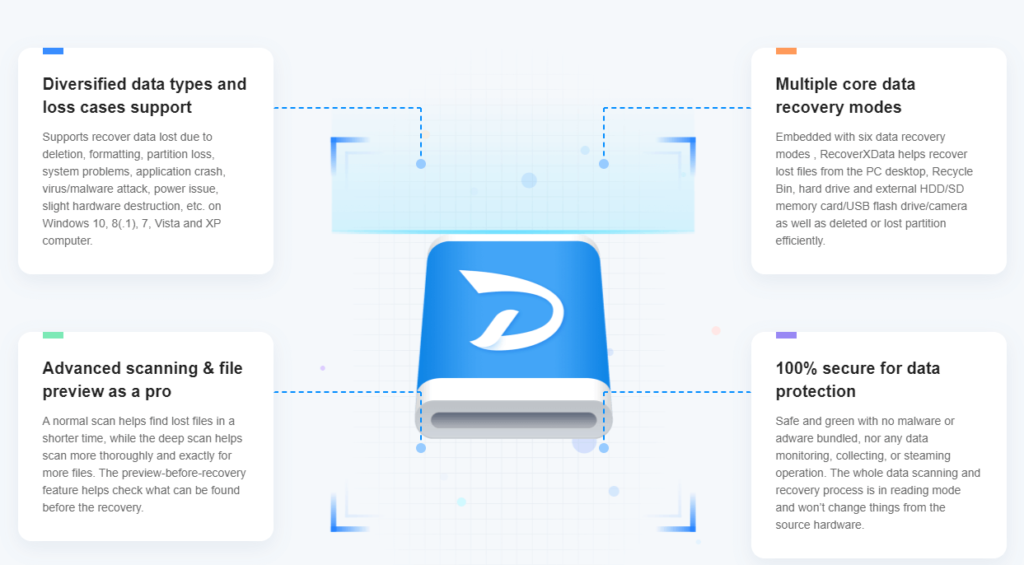 Benefits - RecoverXData