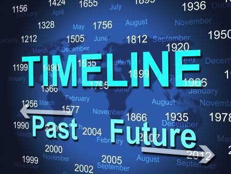 Create Timeline in Google Slides