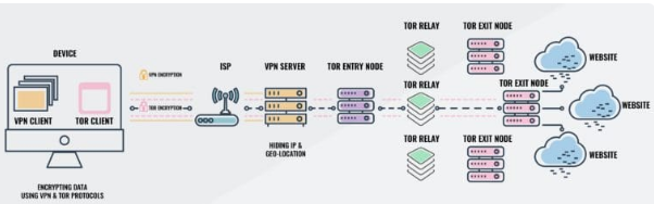 inbound and outbound internet data flow