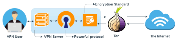 encryption layers