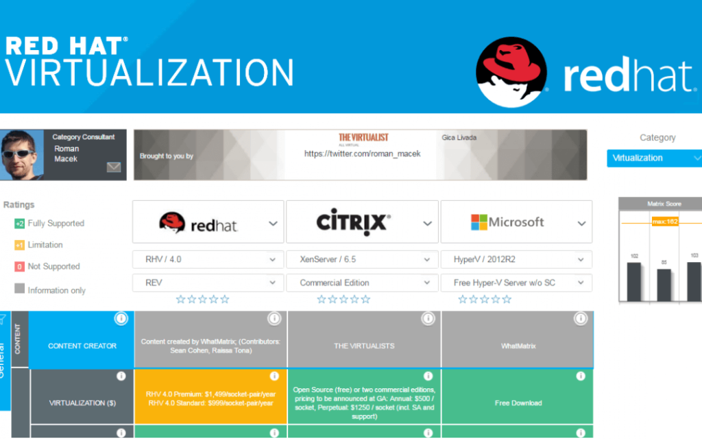 Red Hat Virtualization