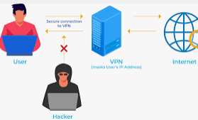 Virtual Private Network
