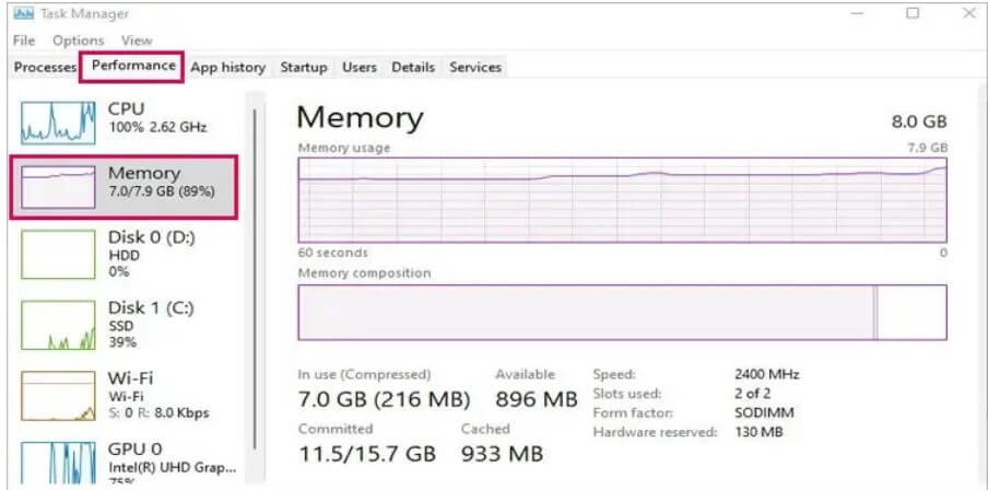 PC RAM usage