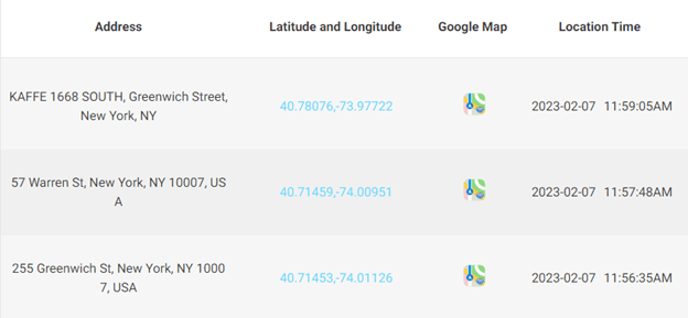  cocospy location,coordinates, and time