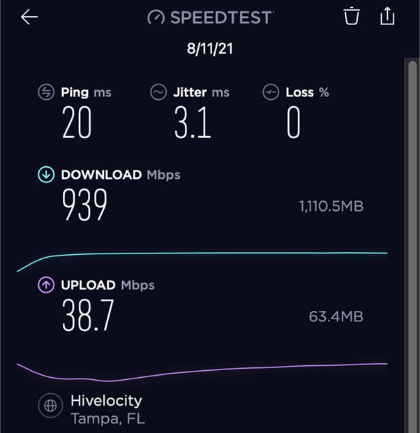 ClearVPN 2 Speed