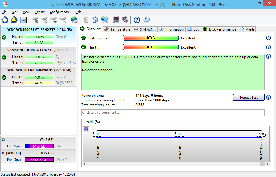 Hard Disk Sentinel for to check hard drive