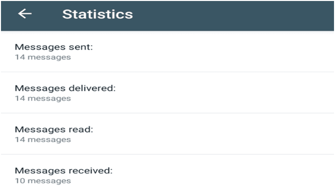 How Whatsapp Analytics Works