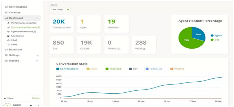 Whatsapp Analytics