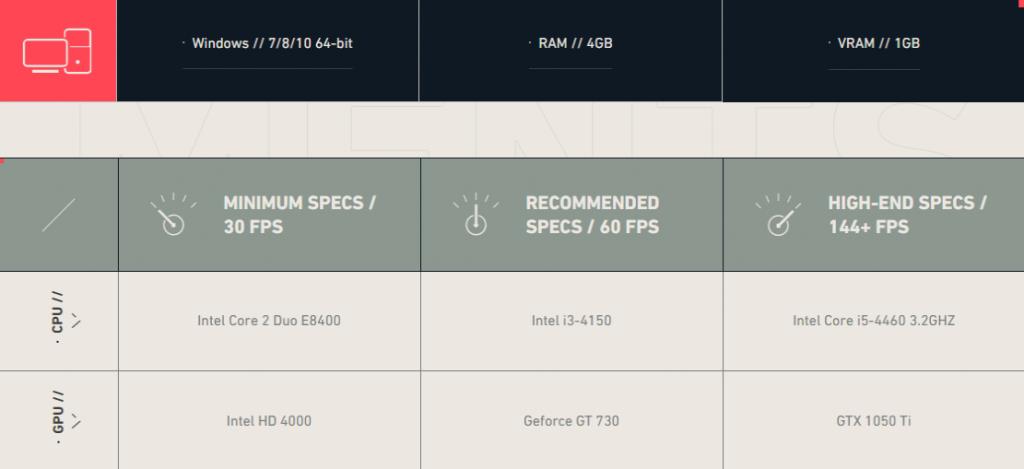 system requirements on Valorant official site