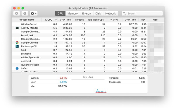 Activity Monitor