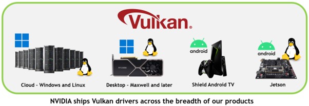 Vulkan Drivers and API